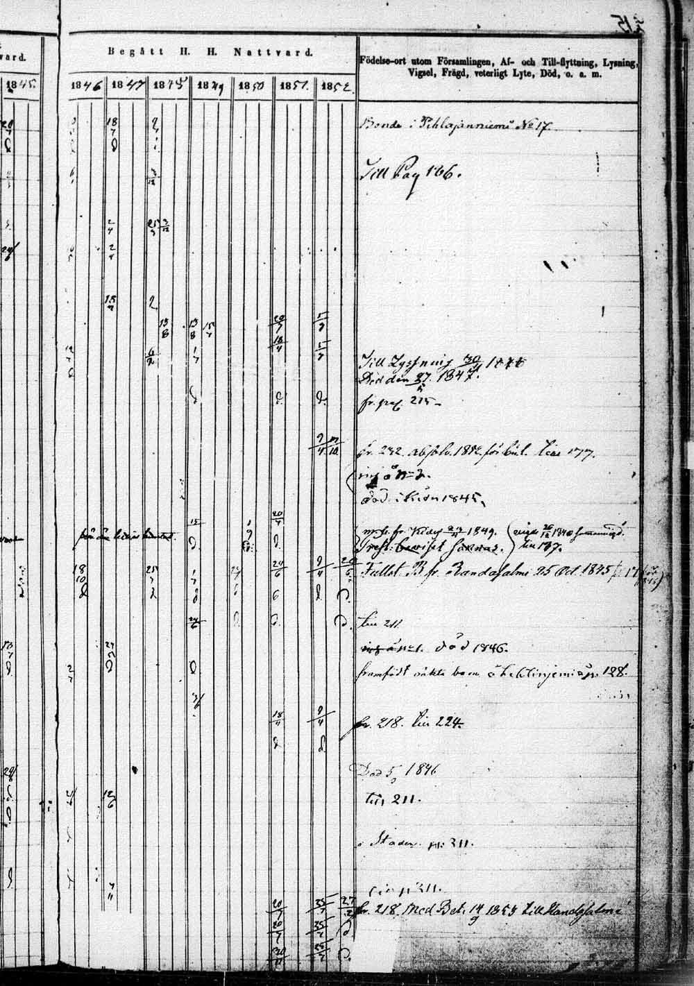 [ ../kirjat/Kirkonkirjat/saaminki/rippikirja_1843-1854_tk1179_1/kuvat/434.jpg ]