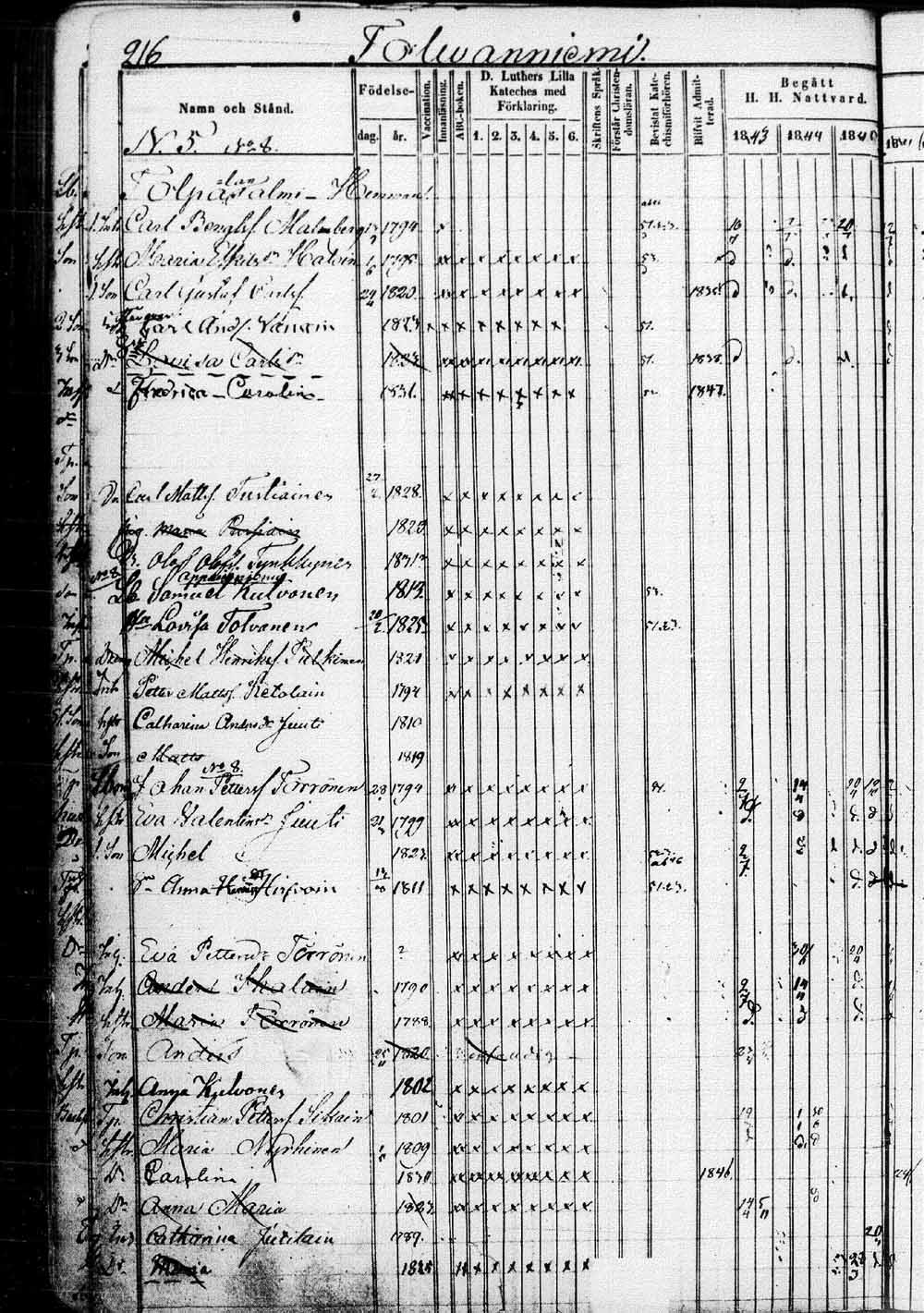 [ ../kirjat/Kirkonkirjat/saaminki/rippikirja_1843-1854_tk1179_1/kuvat/435.jpg ]