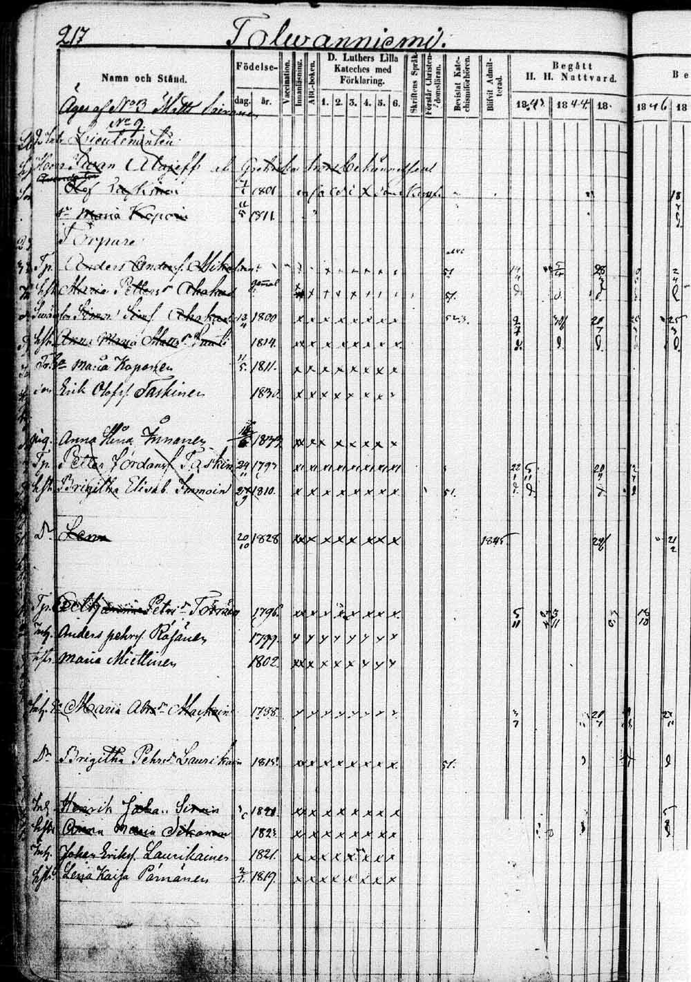 [ ../kirjat/Kirkonkirjat/saaminki/rippikirja_1843-1854_tk1179_1/kuvat/437.jpg ]