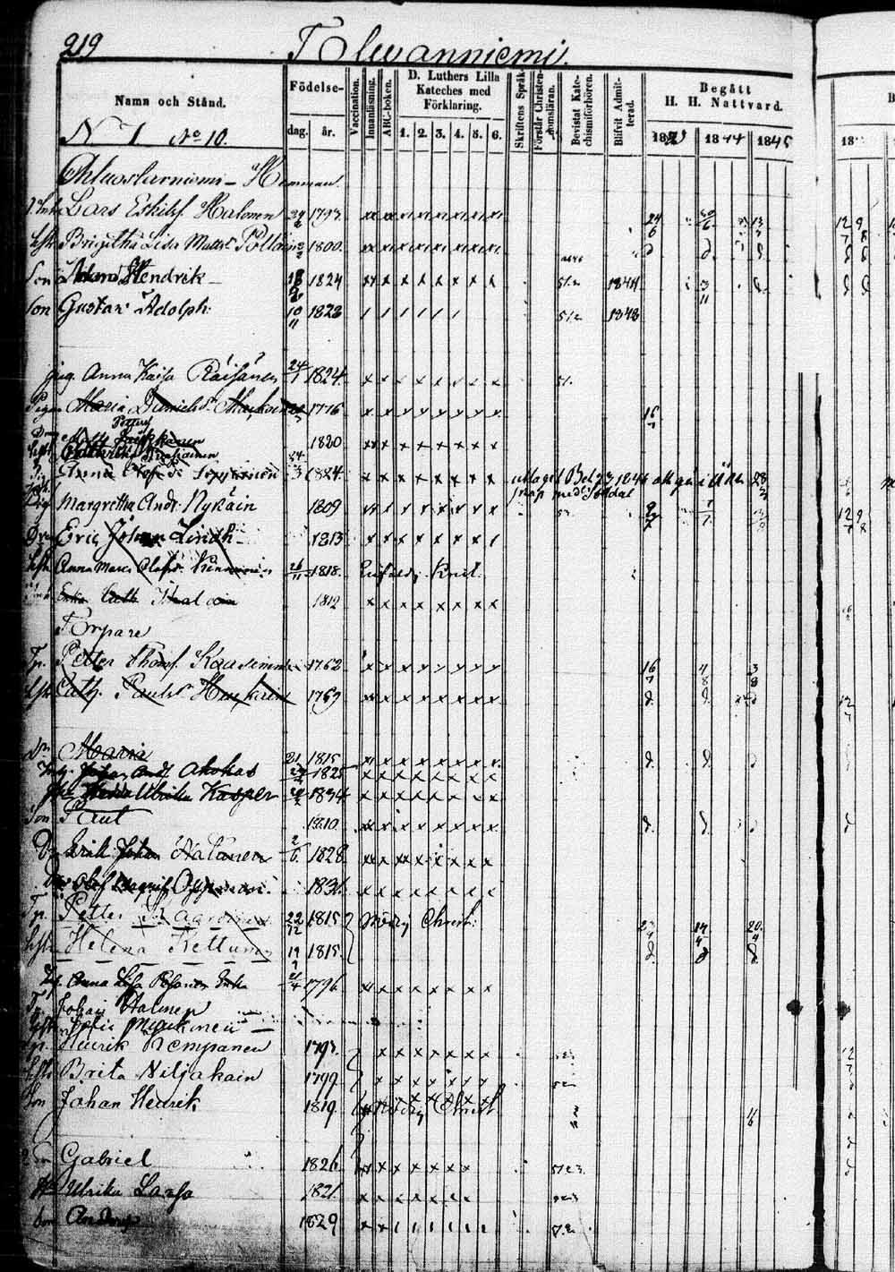 [ ../kirjat/Kirkonkirjat/saaminki/rippikirja_1843-1854_tk1179_1/kuvat/441.jpg ]