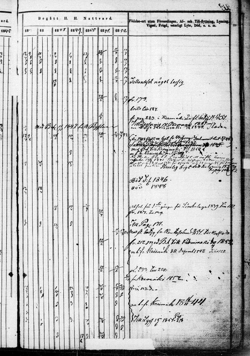 [ ../kirjat/Kirkonkirjat/saaminki/rippikirja_1843-1854_tk1179_1/kuvat/442.jpg ]