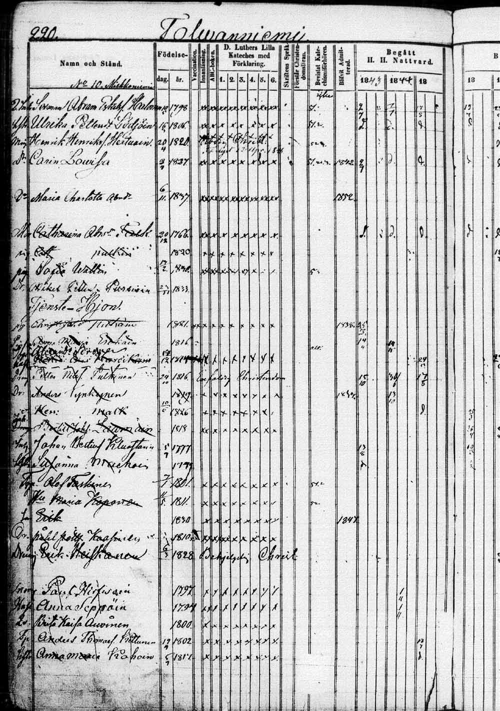 [ ../kirjat/Kirkonkirjat/saaminki/rippikirja_1843-1854_tk1179_1/kuvat/443.jpg ]