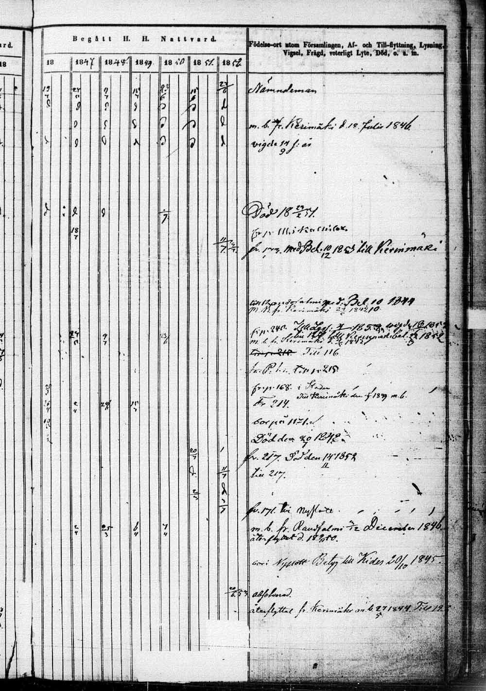 [ ../kirjat/Kirkonkirjat/saaminki/rippikirja_1843-1854_tk1179_1/kuvat/444.jpg ]