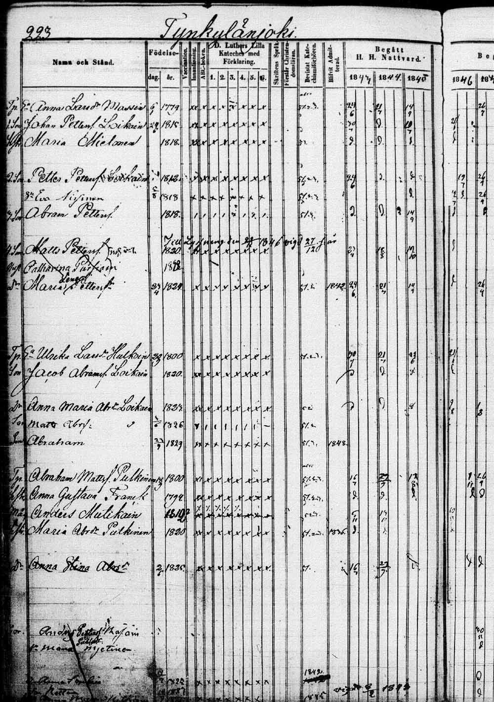 [ ../kirjat/Kirkonkirjat/saaminki/rippikirja_1843-1854_tk1179_1/kuvat/449.jpg ]