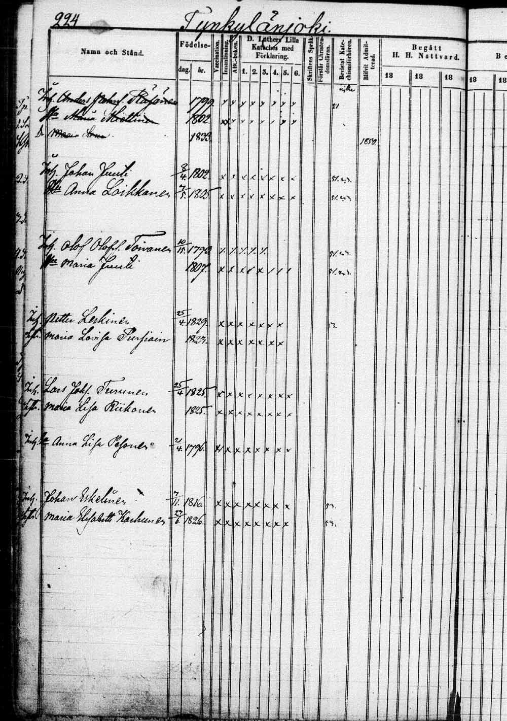 [ ../kirjat/Kirkonkirjat/saaminki/rippikirja_1843-1854_tk1179_1/kuvat/451.jpg ]