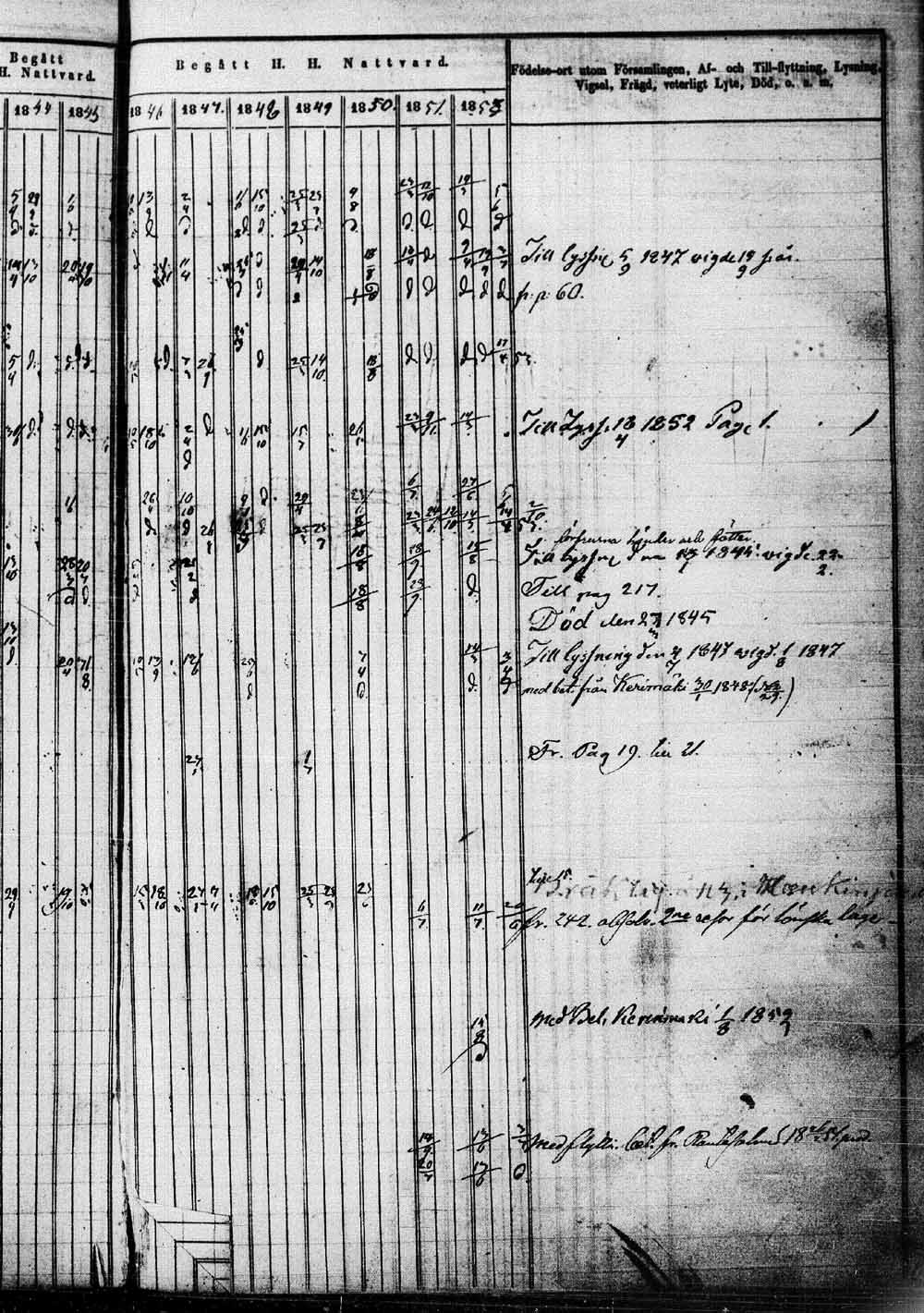 [ ../kirjat/Kirkonkirjat/saaminki/rippikirja_1843-1854_tk1179_1/kuvat/454.jpg ]