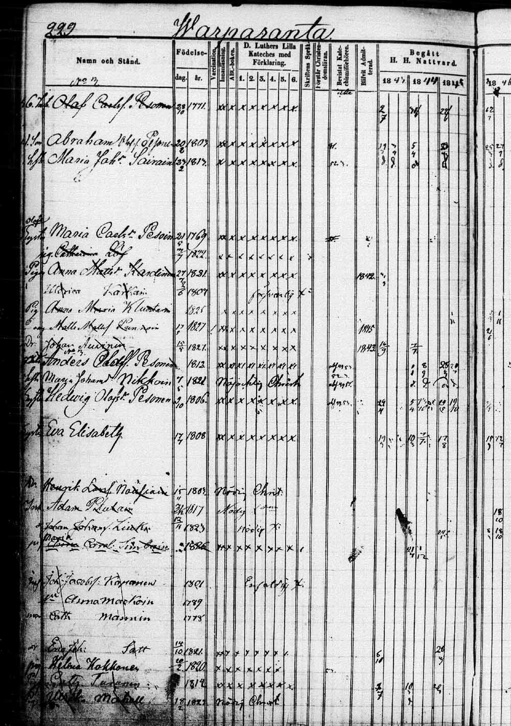 [ ../kirjat/Kirkonkirjat/saaminki/rippikirja_1843-1854_tk1179_1/kuvat/461.jpg ]