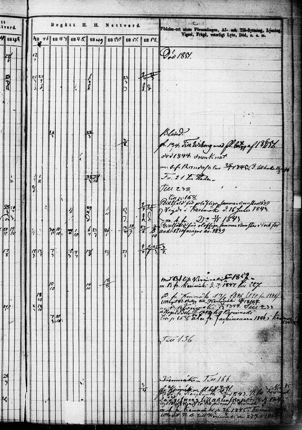 [ ../kirjat/Kirkonkirjat/saaminki/rippikirja_1843-1854_tk1179_1/kuvat/462.jpg ]