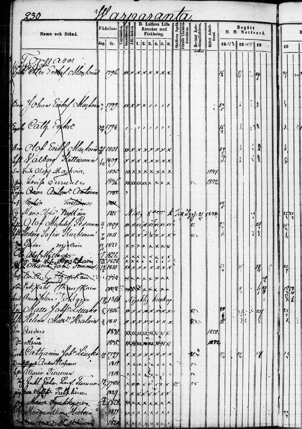 [ ../kirjat/Kirkonkirjat/saaminki/rippikirja_1843-1854_tk1179_1/kuvat/463.jpg ]