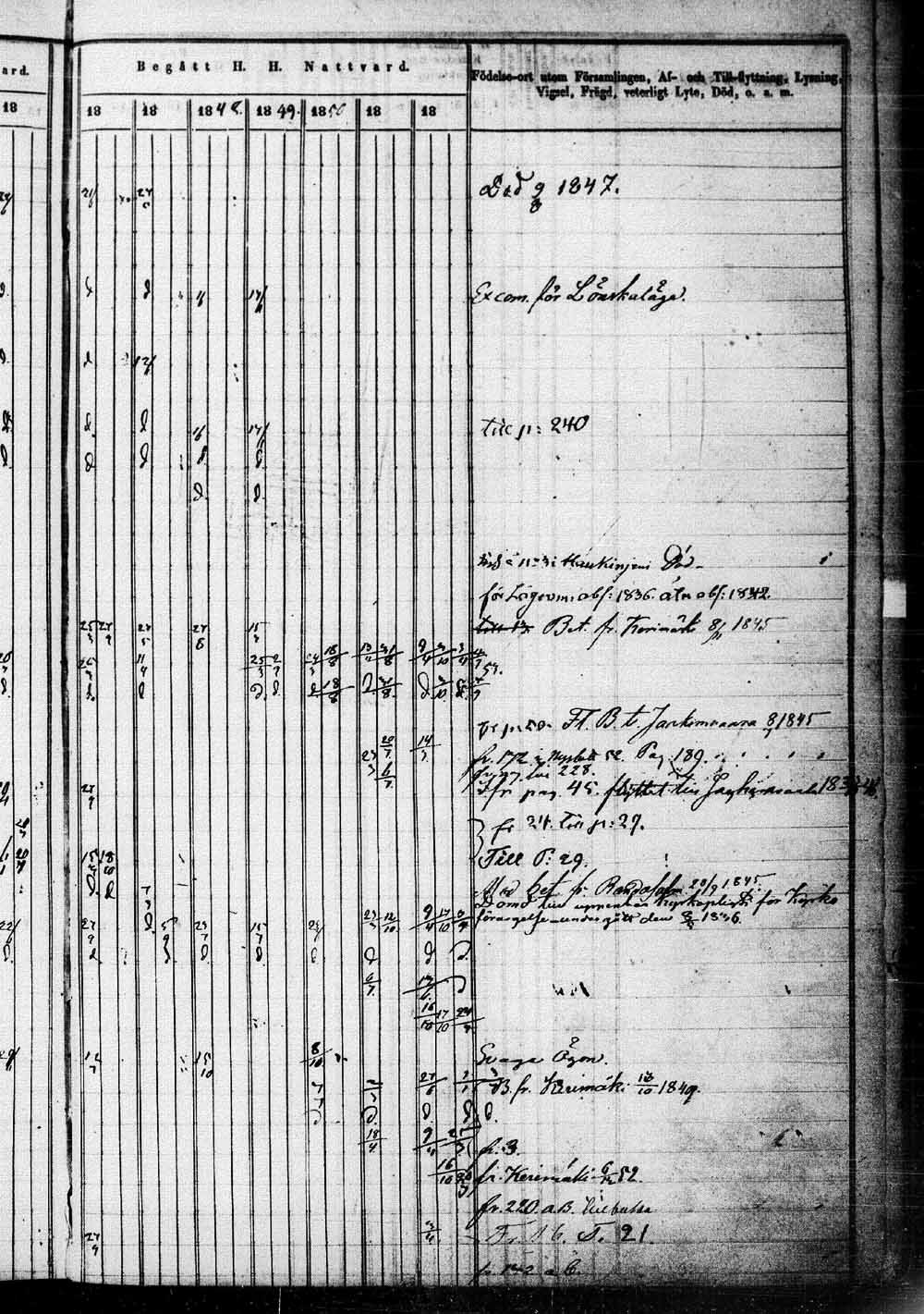 [ ../kirjat/Kirkonkirjat/saaminki/rippikirja_1843-1854_tk1179_1/kuvat/464.jpg ]