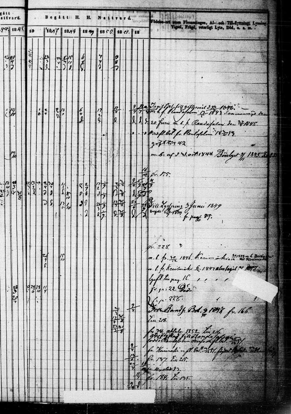 [ ../kirjat/Kirkonkirjat/saaminki/rippikirja_1843-1854_tk1179_1/kuvat/468.jpg ]