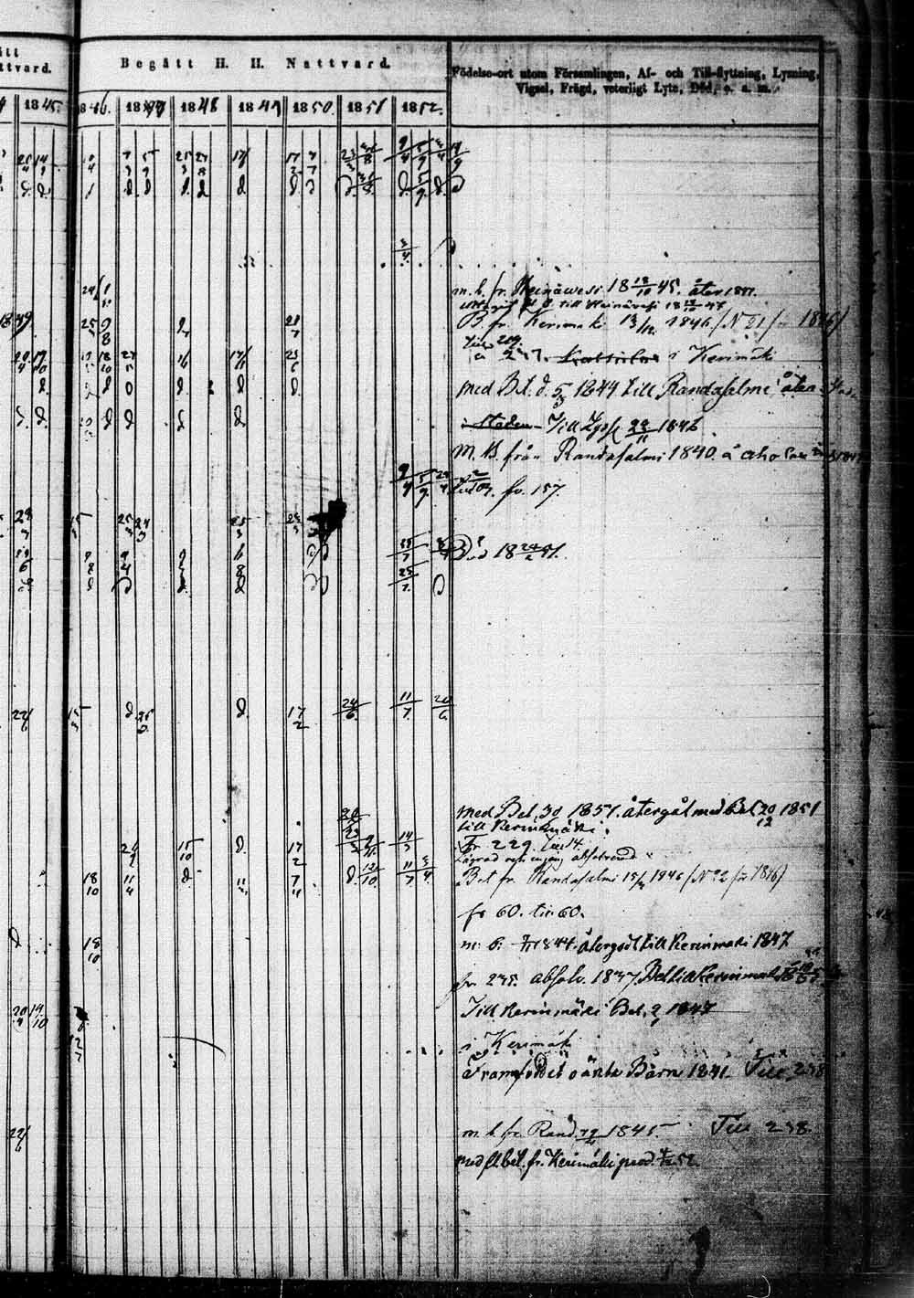 [ ../kirjat/Kirkonkirjat/saaminki/rippikirja_1843-1854_tk1179_1/kuvat/470.jpg ]
