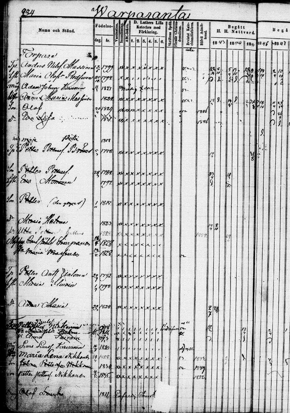[ ../kirjat/Kirkonkirjat/saaminki/rippikirja_1843-1854_tk1179_1/kuvat/471.jpg ]