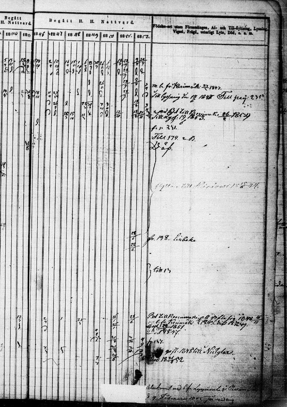 [ ../kirjat/Kirkonkirjat/saaminki/rippikirja_1843-1854_tk1179_1/kuvat/472.jpg ]