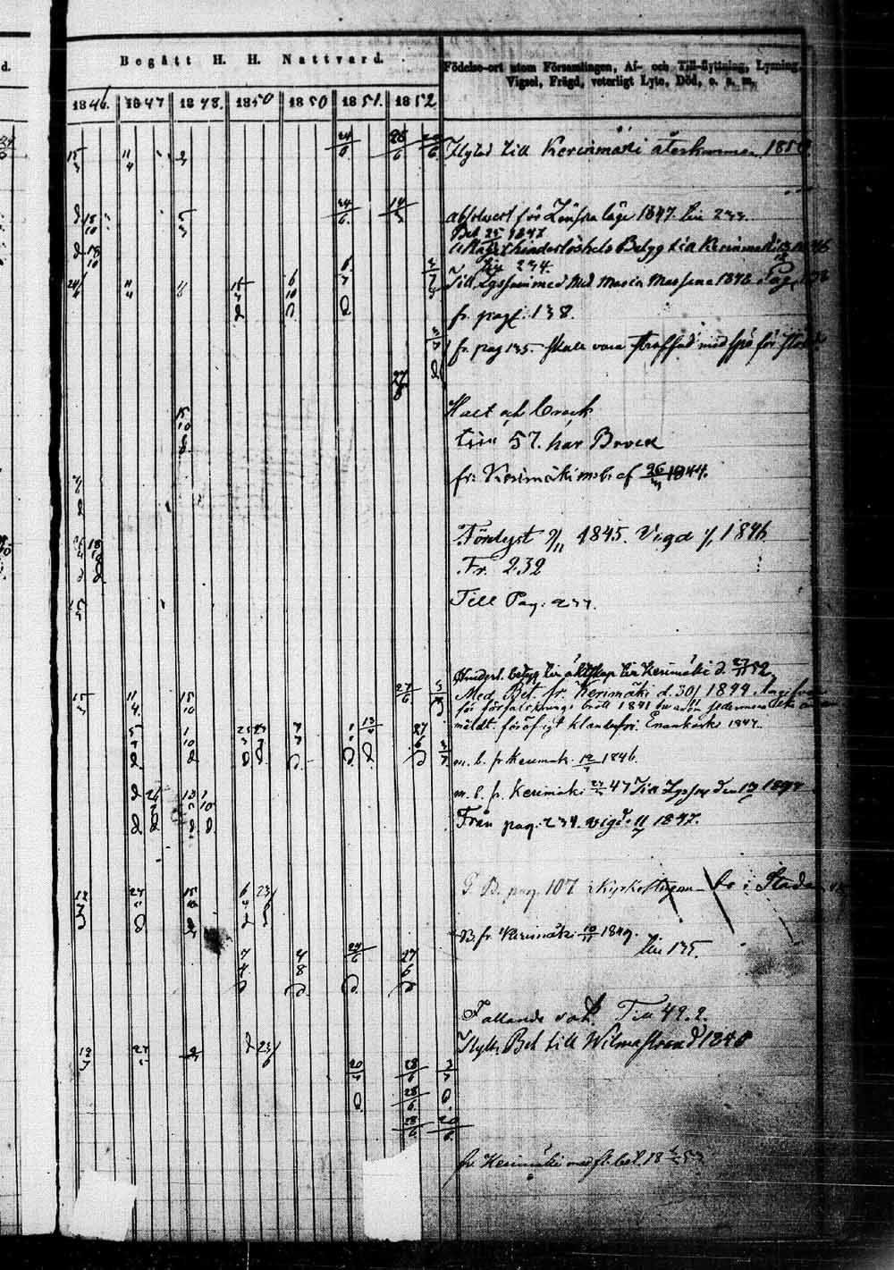 [ ../kirjat/Kirkonkirjat/saaminki/rippikirja_1843-1854_tk1179_1/kuvat/474.jpg ]