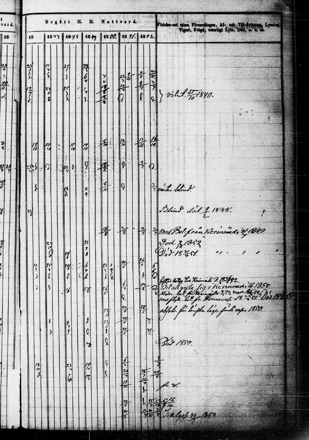 [ ../kirjat/Kirkonkirjat/saaminki/rippikirja_1843-1854_tk1179_1/kuvat/476.jpg ]