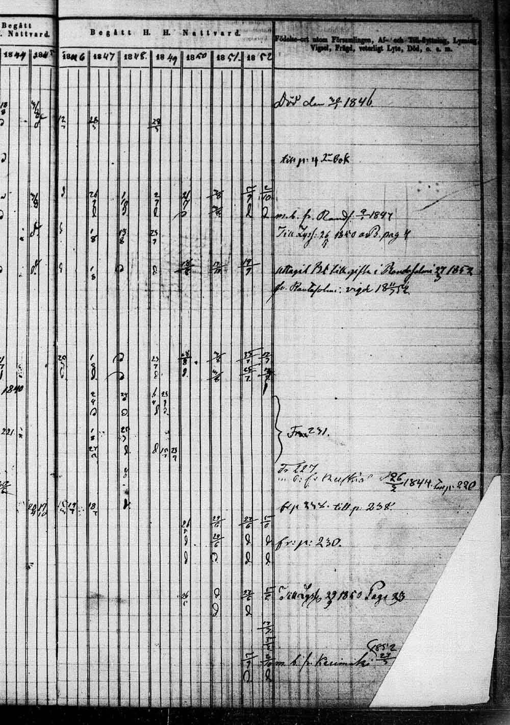 [ ../kirjat/Kirkonkirjat/saaminki/rippikirja_1843-1854_tk1179_1/kuvat/484.jpg ]
