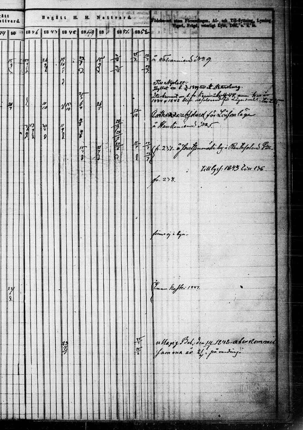 [ ../kirjat/Kirkonkirjat/saaminki/rippikirja_1843-1854_tk1179_1/kuvat/488.jpg ]