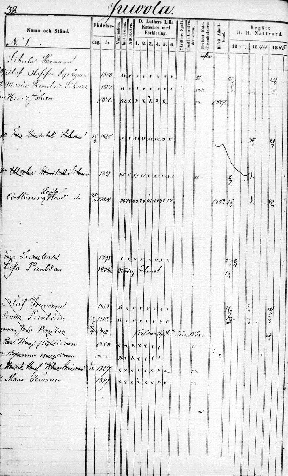 [ ../kirjat/Kirkonkirjat/saaminki/rippikirja_1843-1854_tk1179_1/kuvat/77.jpg ]