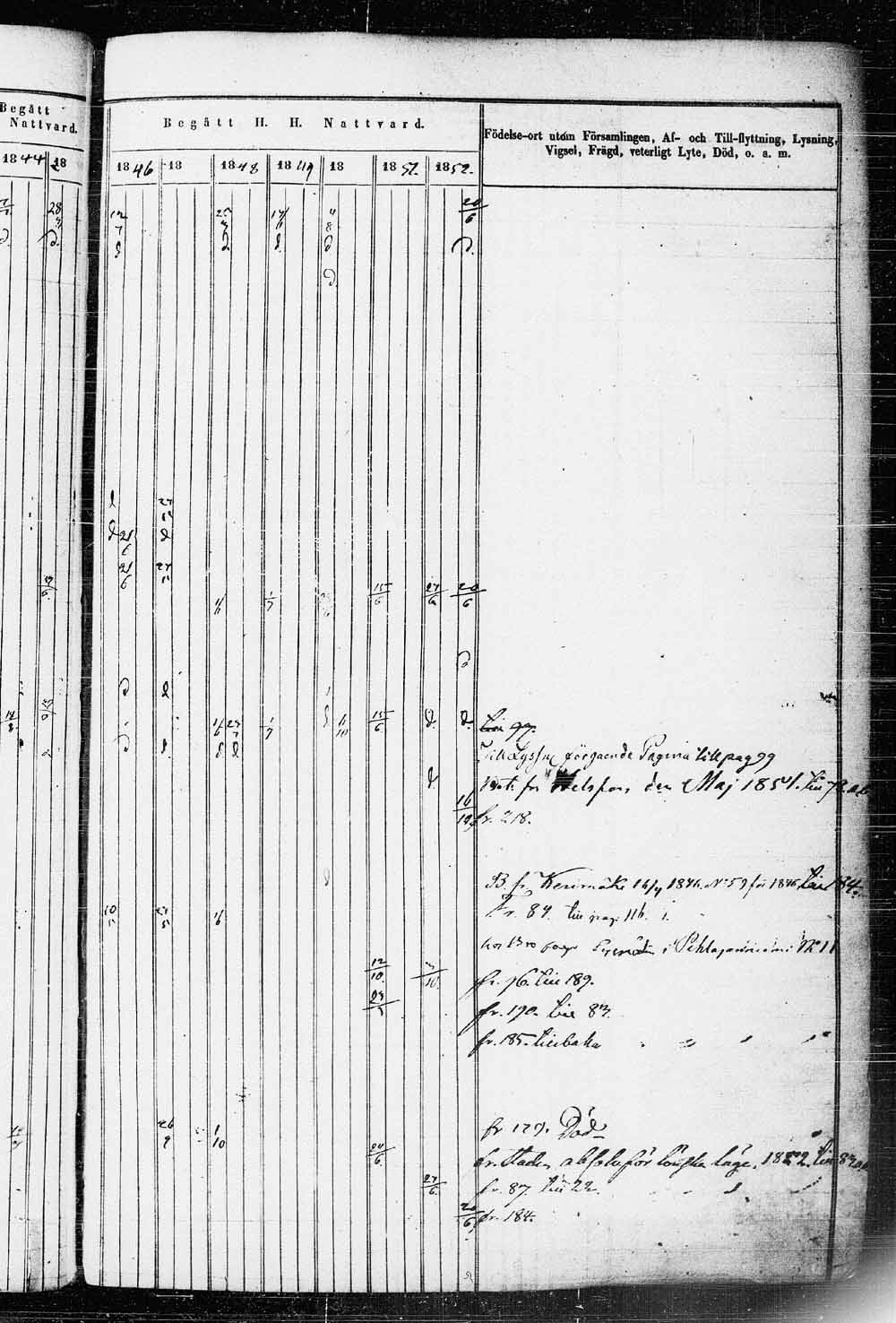 [ ../kirjat/Kirkonkirjat/saaminki/rippikirja_1843-1854_tk1179_2/kuvat/201.jpg ]