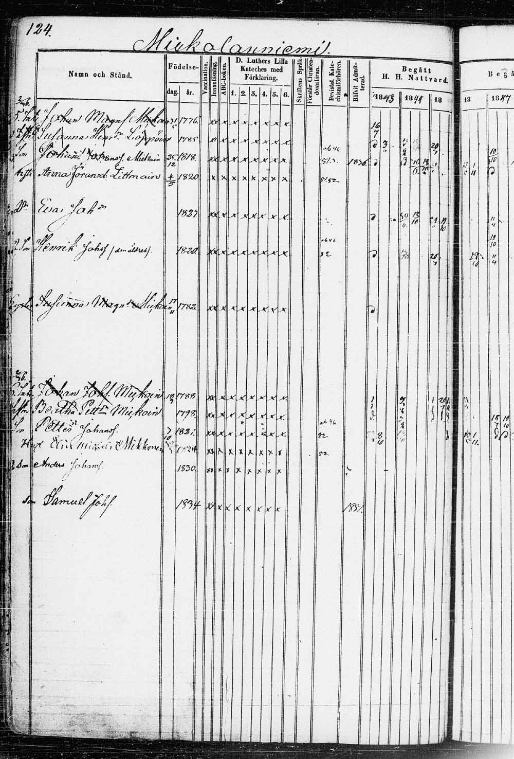 [ ../kirjat/Kirkonkirjat/saaminki/rippikirja_1843-1854_tk1179_2/kuvat/248.jpg ]