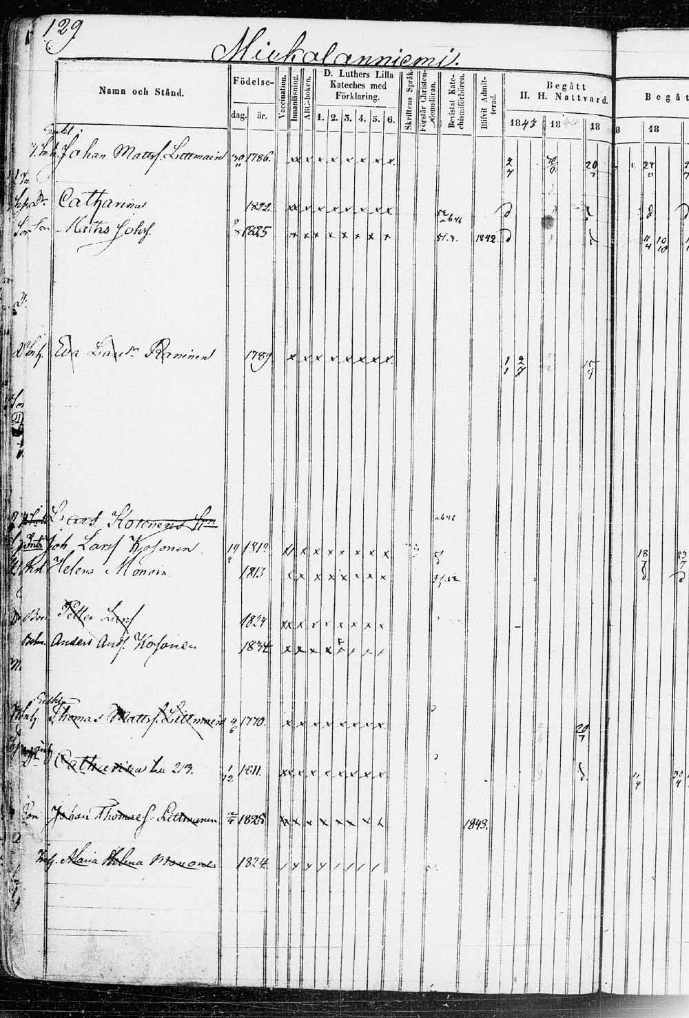 [ ../kirjat/Kirkonkirjat/saaminki/rippikirja_1843-1854_tk1179_2/kuvat/258.jpg ]