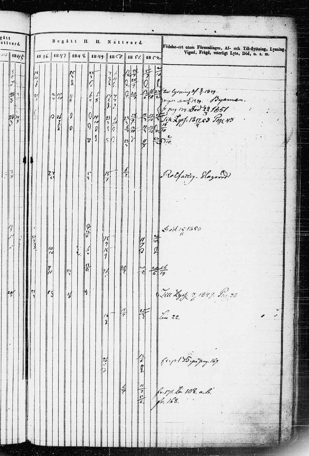 [ ../kirjat/Kirkonkirjat/saaminki/rippikirja_1843-1854_tk1179_2/kuvat/349.jpg ]