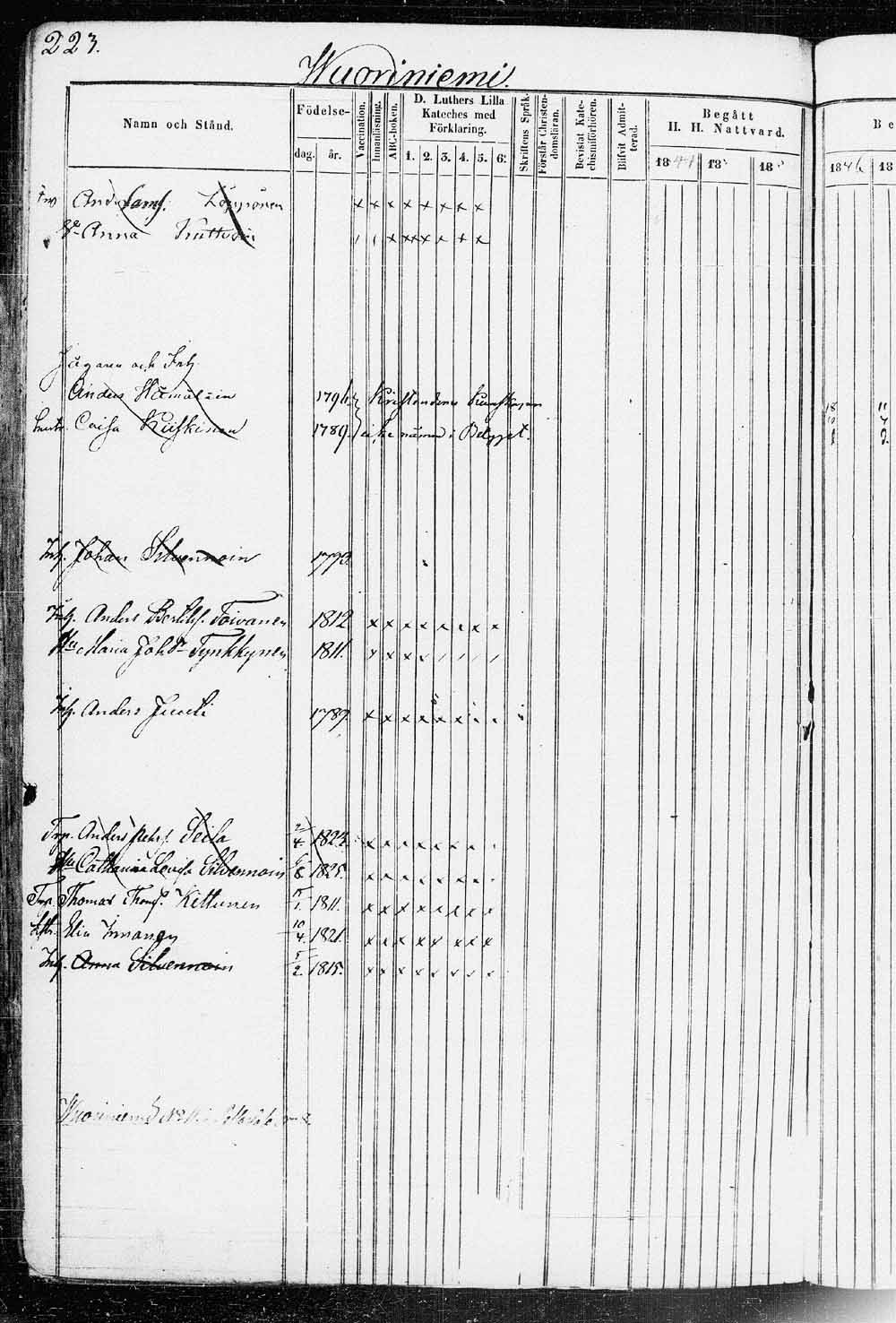 [ ../kirjat/Kirkonkirjat/saaminki/rippikirja_1843-1854_tk1179_2/kuvat/442.jpg ]