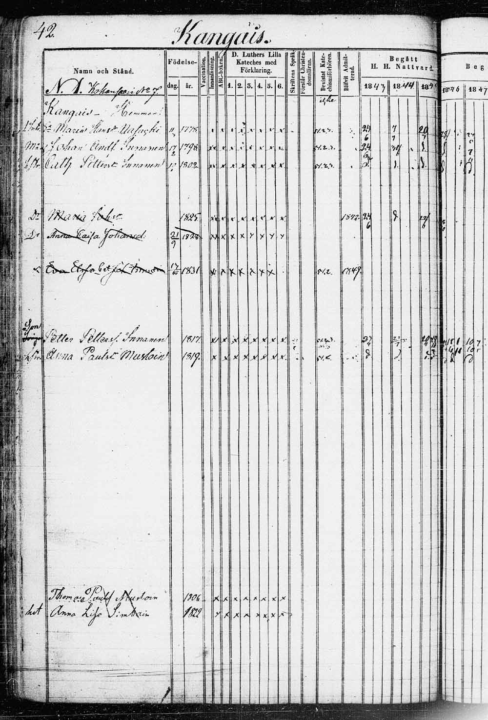 [ ../kirjat/Kirkonkirjat/saaminki/rippikirja_1843-1854_tk1179_2/kuvat/84.jpg ]