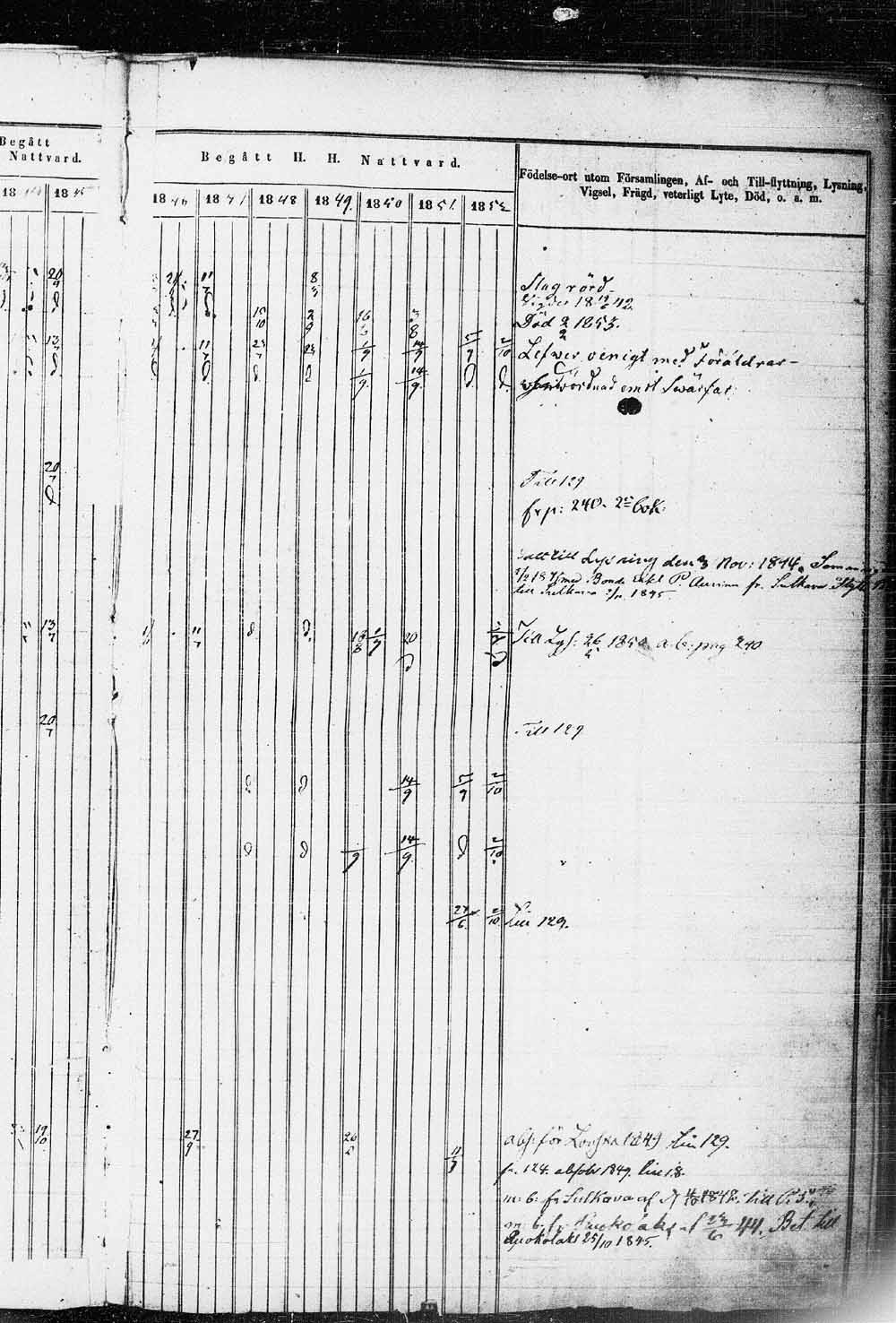 [ ../kirjat/Kirkonkirjat/saaminki/rippikirja_1843-1854_tk1179_2/kuvat/9.jpg ]
