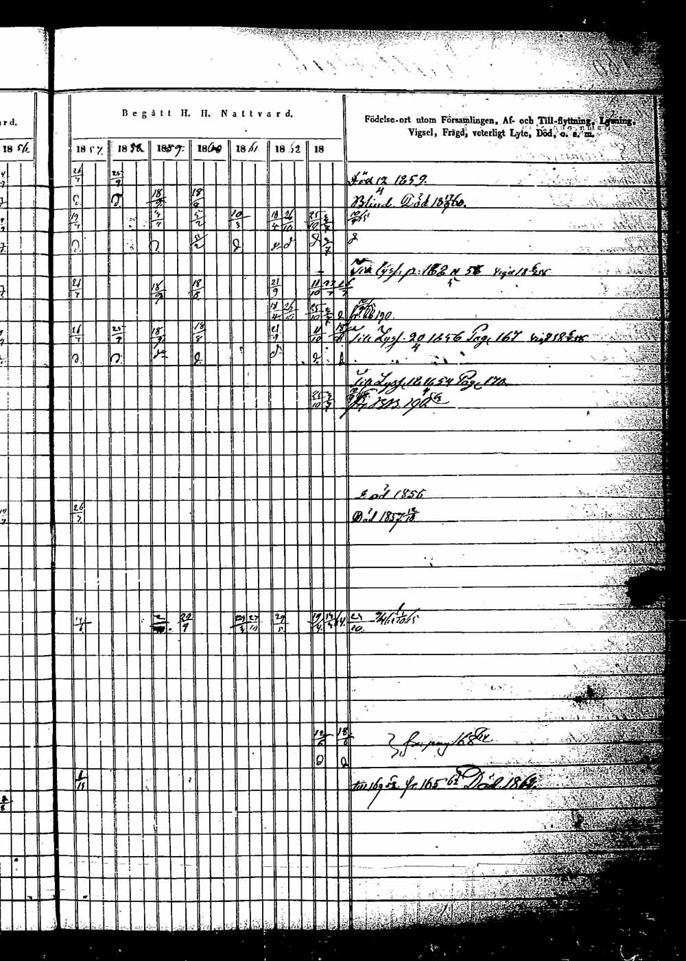 [ ../kirjat/Kirkonkirjat/saaminki/rippikirja_1854-1863_tk1180_1/kuvat/181.jpg ]