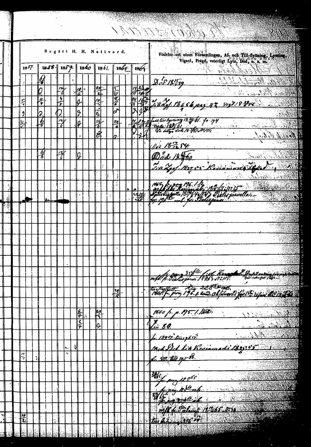 [ ../kirjat/Kirkonkirjat/saaminki/rippikirja_1854-1863_tk1180_1/kuvat/252.jpg ]