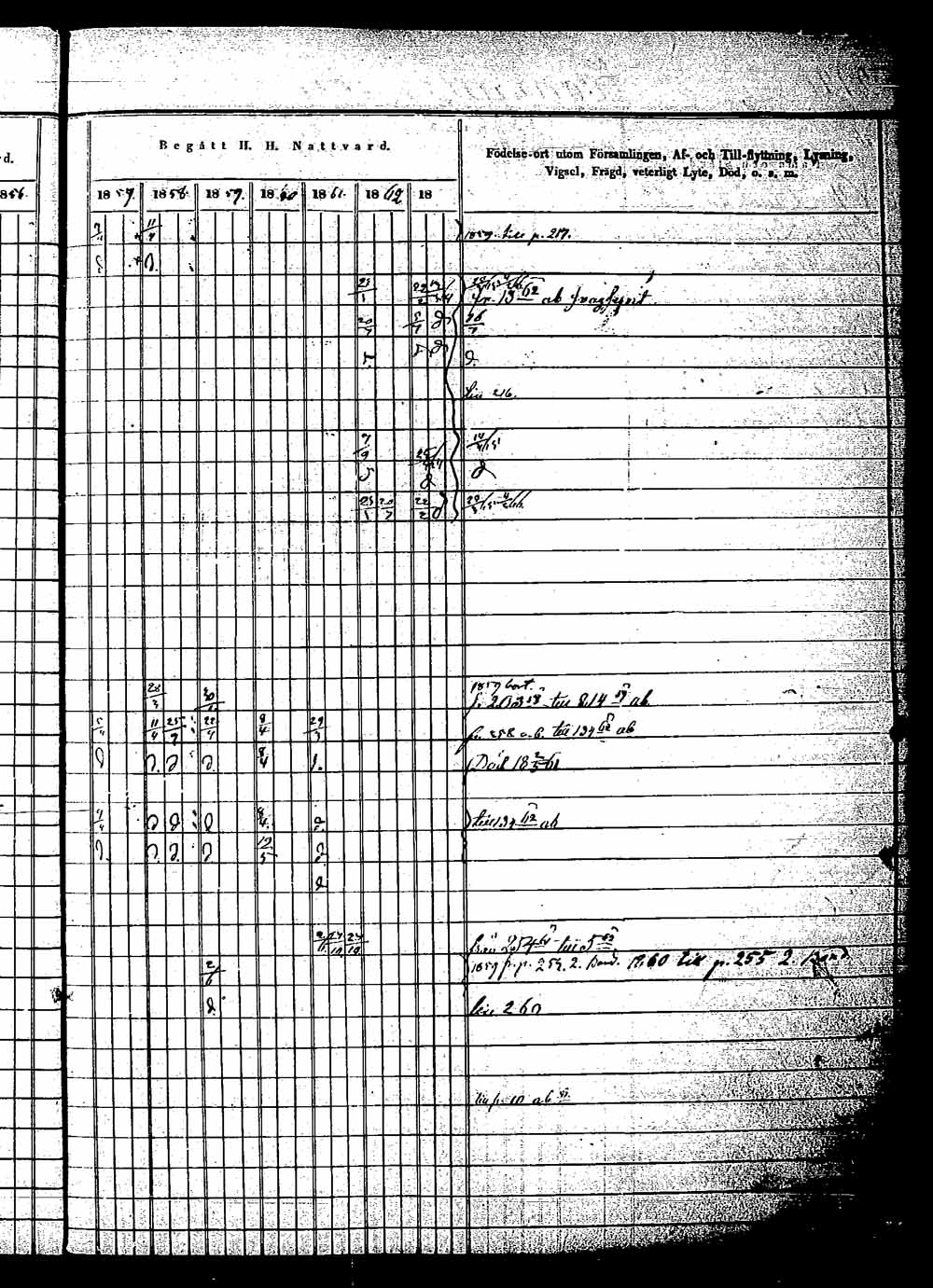 [ ../kirjat/Kirkonkirjat/saaminki/rippikirja_1854-1863_tk1180_1/kuvat/278.jpg ]