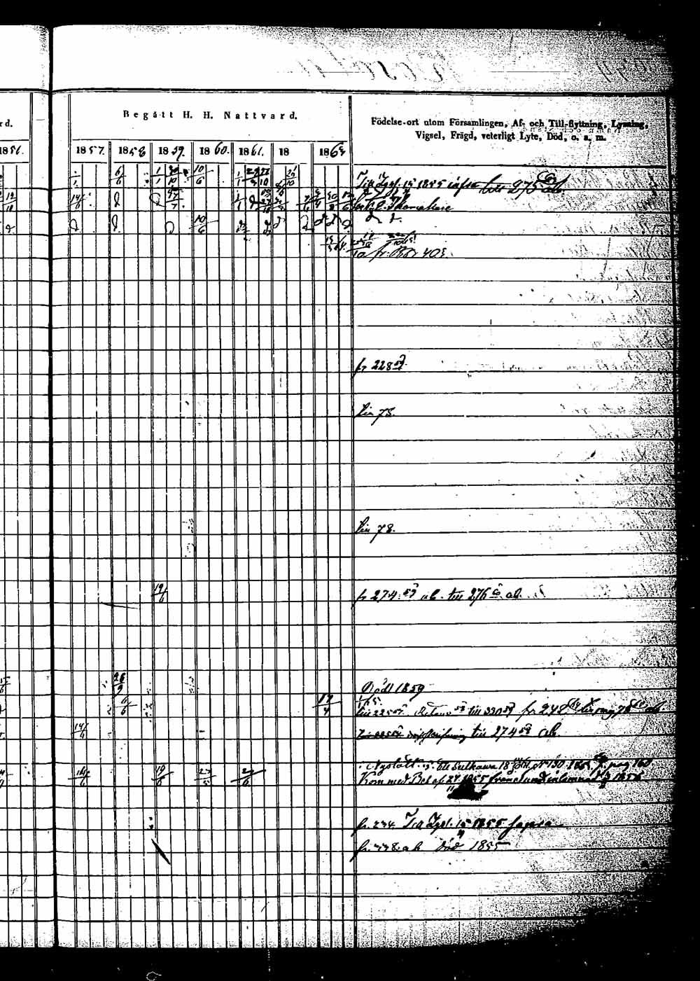 [ ../kirjat/Kirkonkirjat/saaminki/rippikirja_1854-1863_tk1180_1/kuvat/320.jpg ]