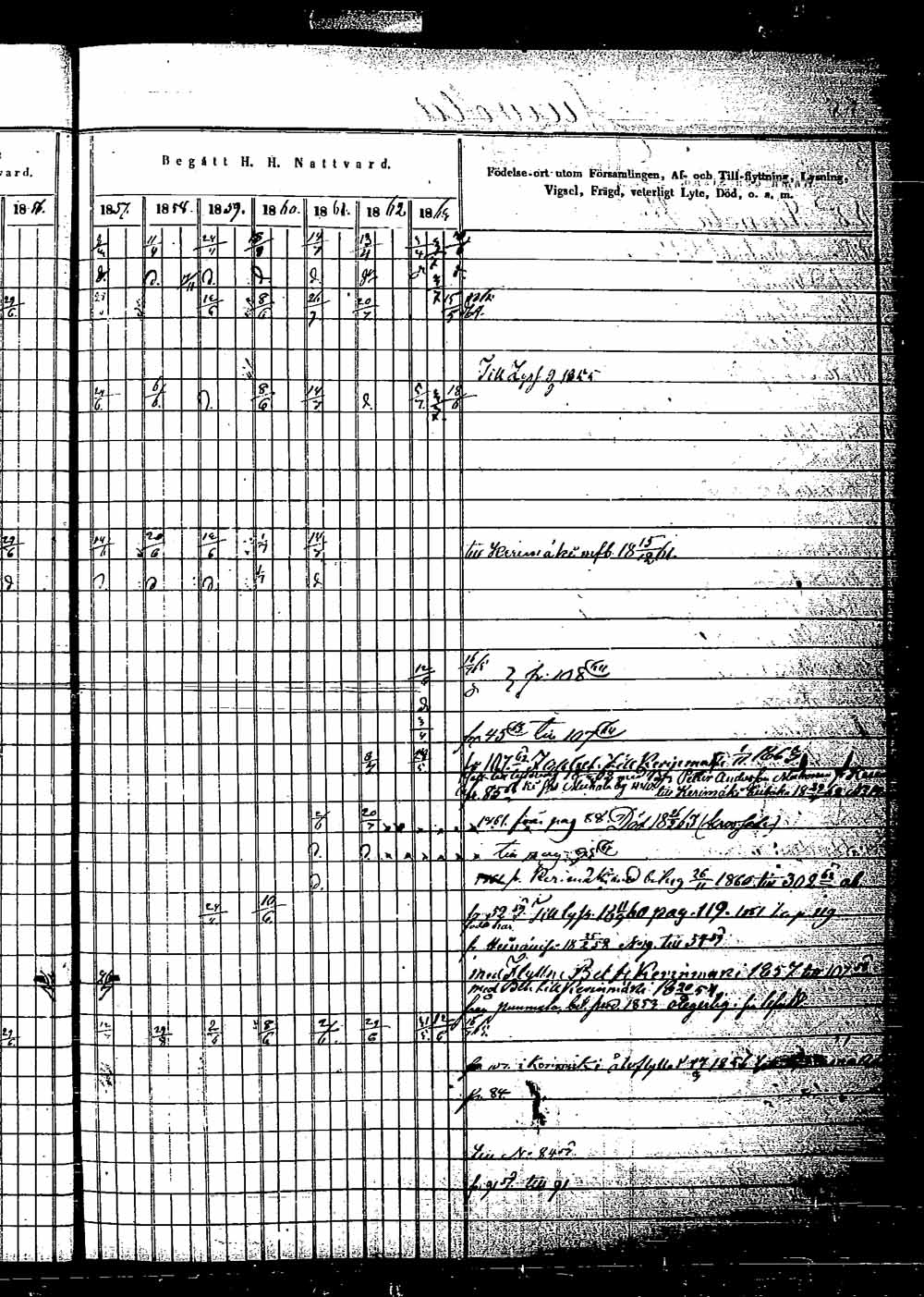 [ ../kirjat/Kirkonkirjat/saaminki/rippikirja_1854-1863_tk1180_1/kuvat/33.jpg ]