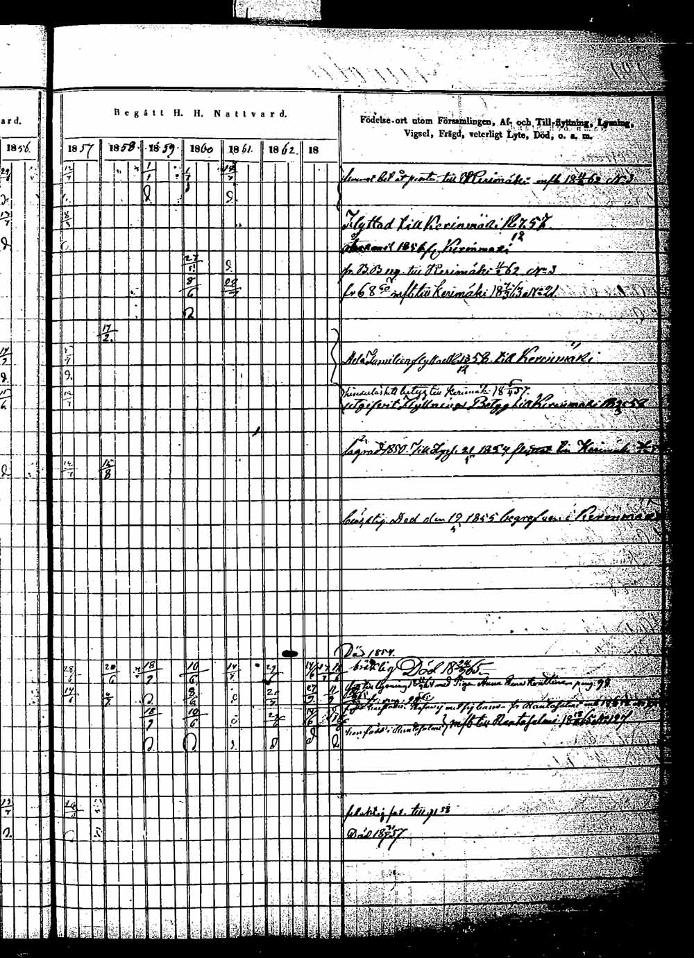 [ ../kirjat/Kirkonkirjat/saaminki/rippikirja_1854-1863_tk1180_1/kuvat/99.jpg ]