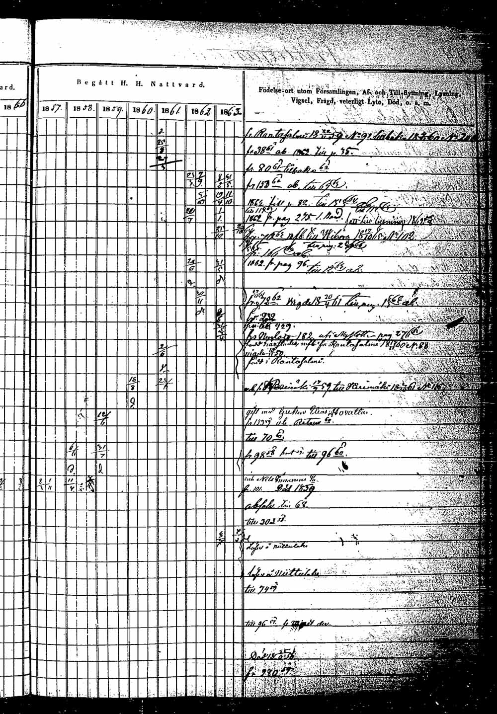 [ ../kirjat/Kirkonkirjat/saaminki/rippikirja_1854-1863_tk1180_2/kuvat/131.jpg ]