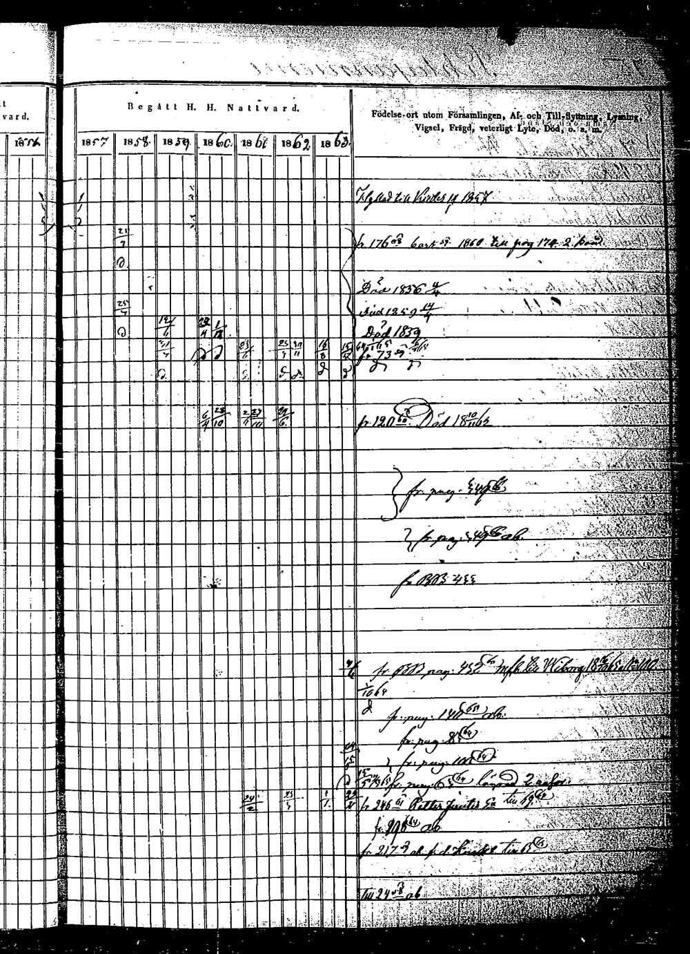 [ ../kirjat/Kirkonkirjat/saaminki/rippikirja_1854-1863_tk1180_2/kuvat/133.jpg ]