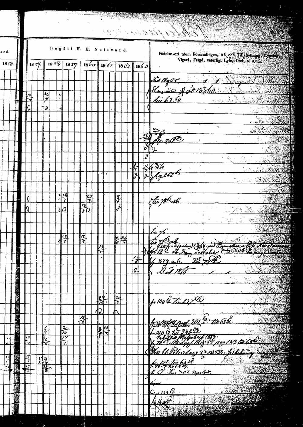 [ ../kirjat/Kirkonkirjat/saaminki/rippikirja_1854-1863_tk1180_2/kuvat/135.jpg ]