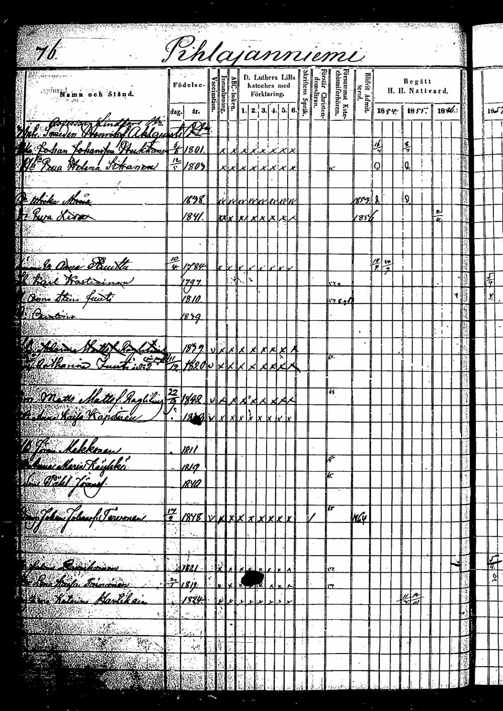 [ ../kirjat/Kirkonkirjat/saaminki/rippikirja_1854-1863_tk1180_2/kuvat/136.jpg ]