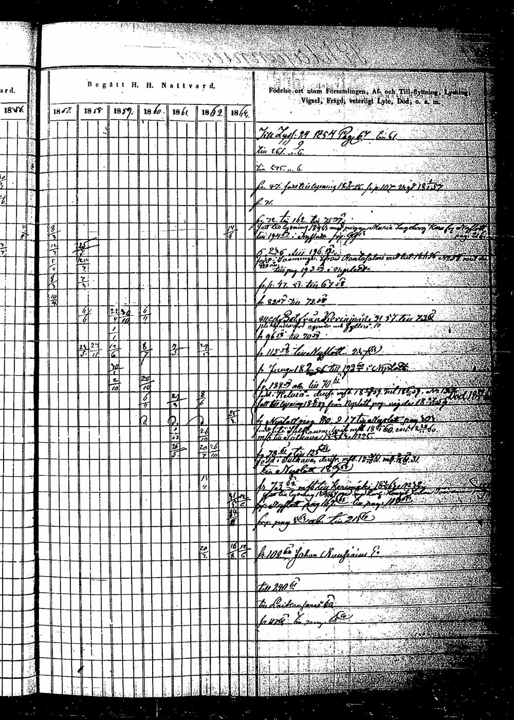 [ ../kirjat/Kirkonkirjat/saaminki/rippikirja_1854-1863_tk1180_2/kuvat/145.jpg ]