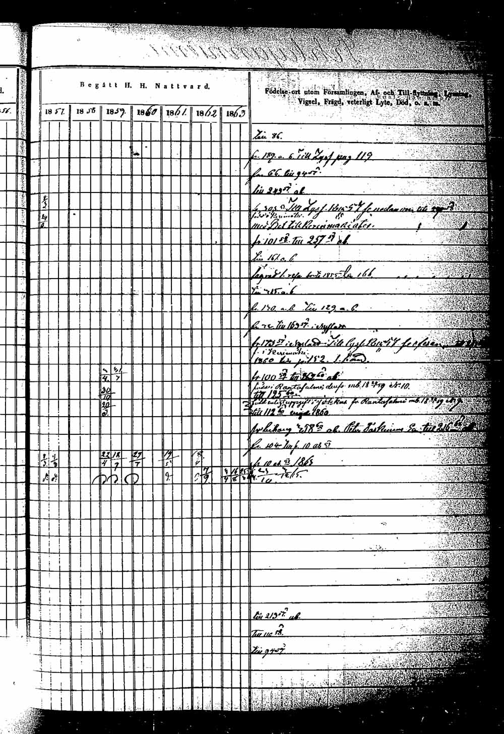 [ ../kirjat/Kirkonkirjat/saaminki/rippikirja_1854-1863_tk1180_2/kuvat/163.jpg ]