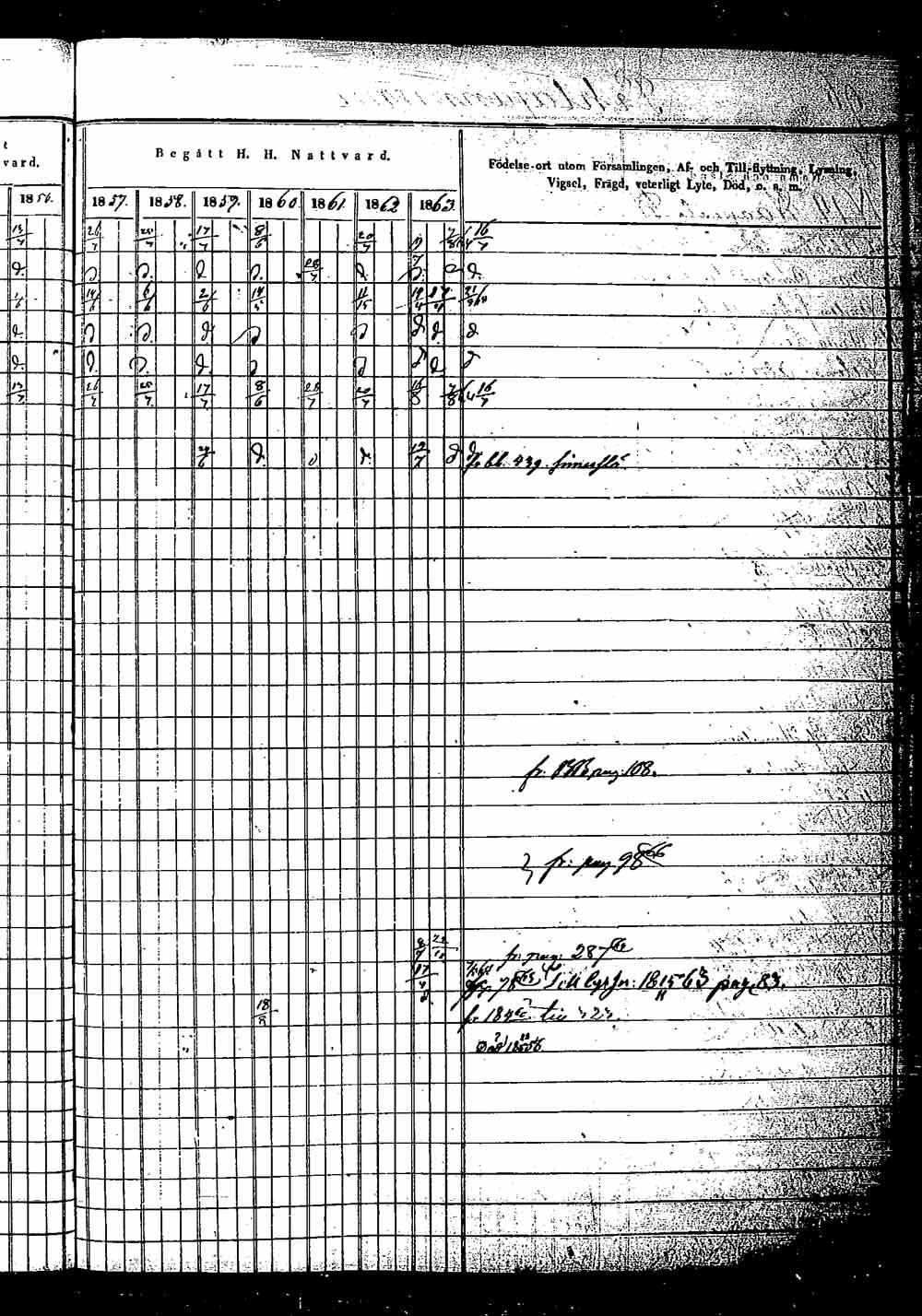 [ ../kirjat/Kirkonkirjat/saaminki/rippikirja_1854-1863_tk1180_2/kuvat/171.jpg ]