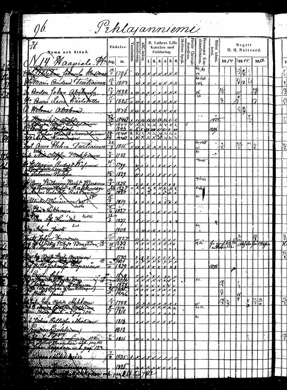 [ ../kirjat/Kirkonkirjat/saaminki/rippikirja_1854-1863_tk1180_2/kuvat/172.jpg ]