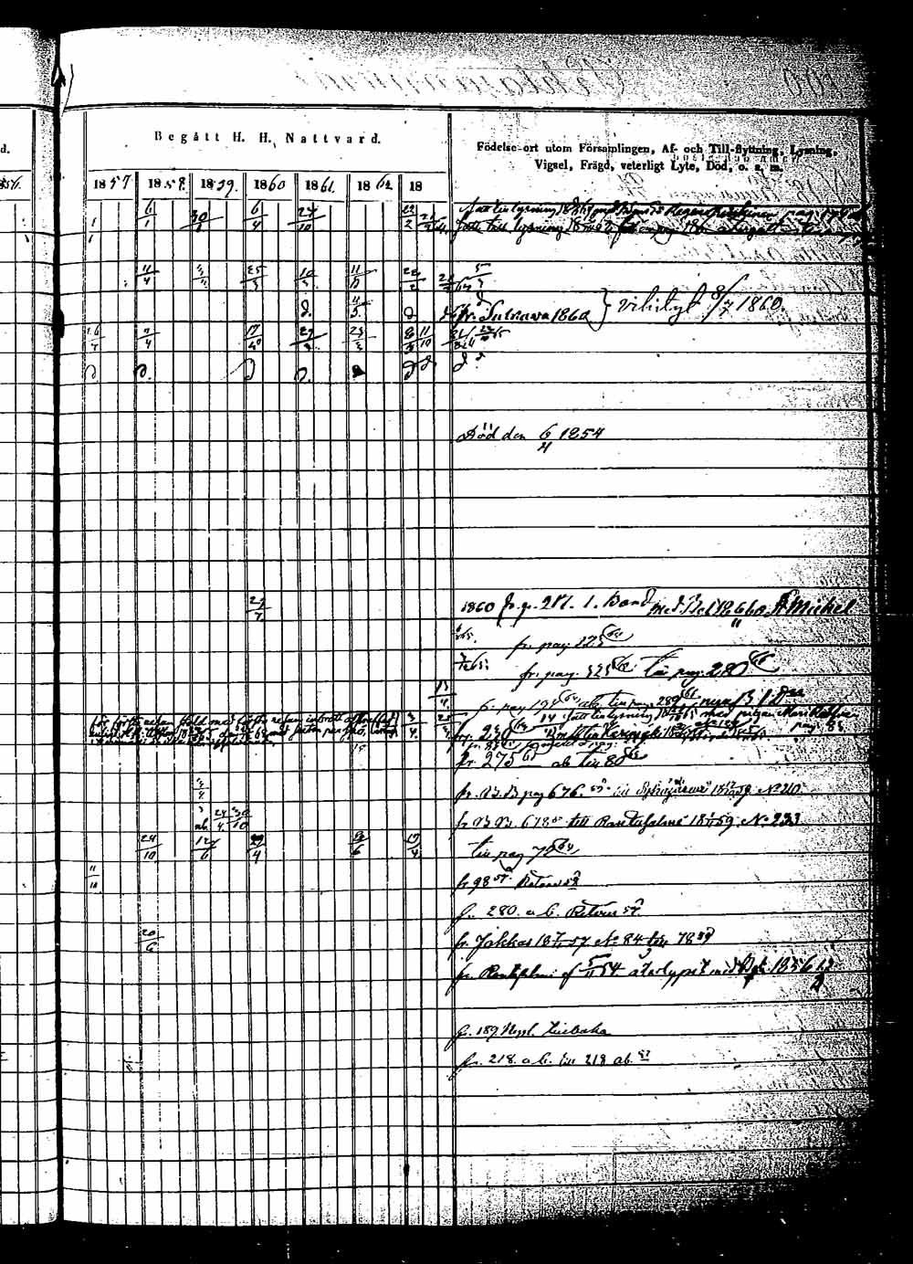 [ ../kirjat/Kirkonkirjat/saaminki/rippikirja_1854-1863_tk1180_2/kuvat/179.jpg ]