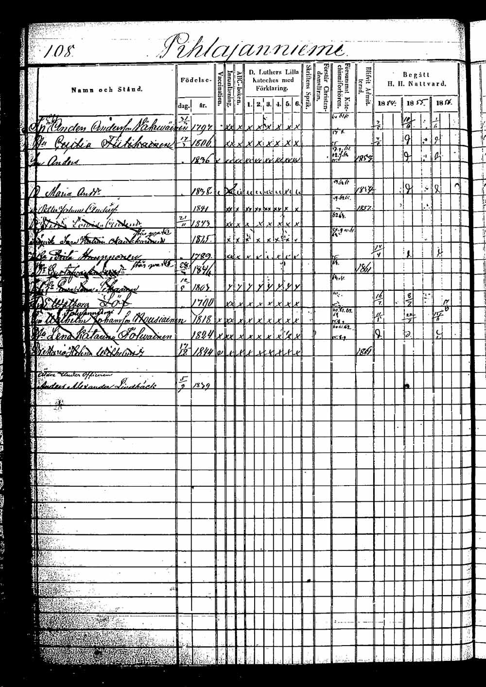 [ ../kirjat/Kirkonkirjat/saaminki/rippikirja_1854-1863_tk1180_2/kuvat/196.jpg ]