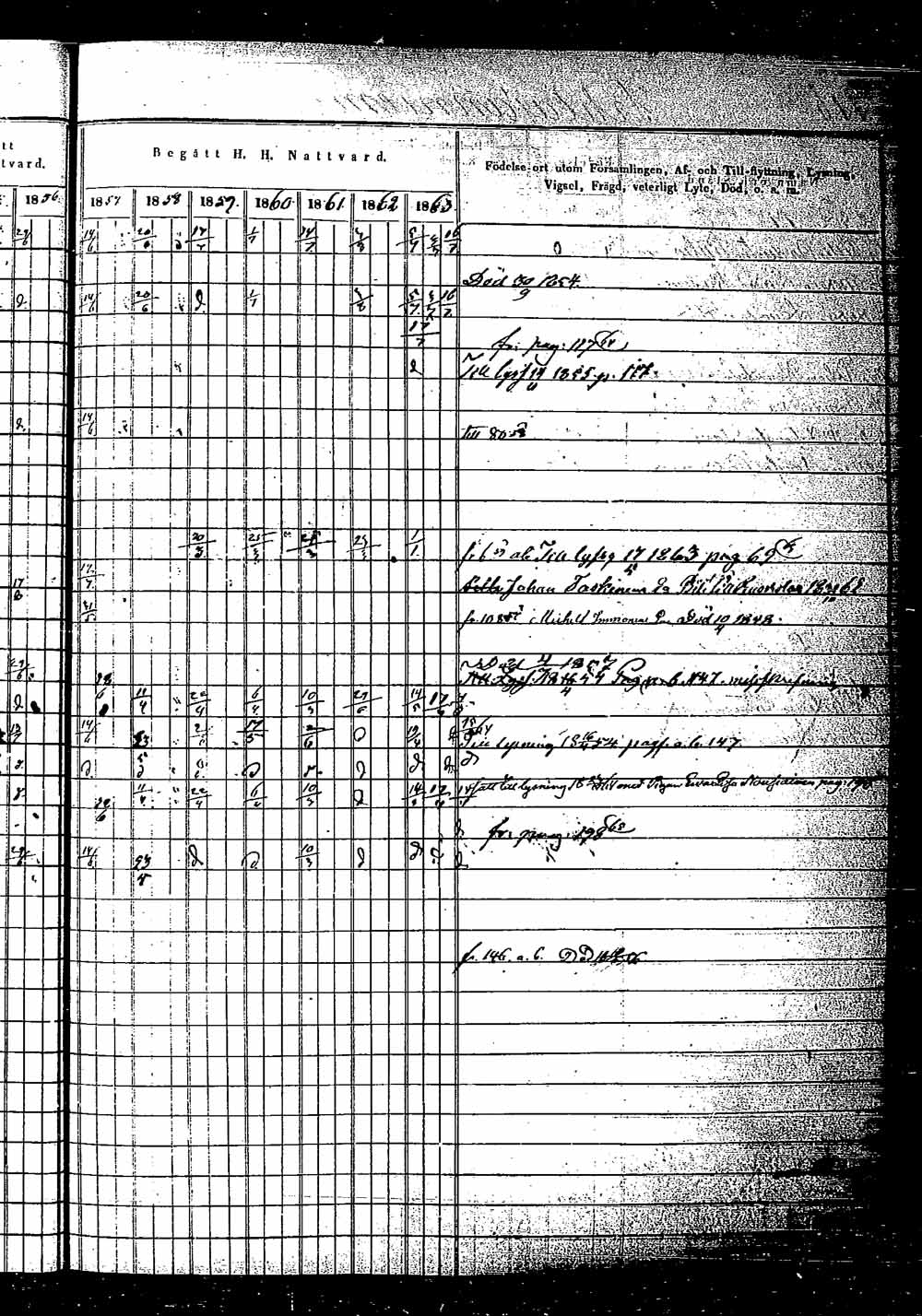 [ ../kirjat/Kirkonkirjat/saaminki/rippikirja_1854-1863_tk1180_2/kuvat/211.jpg ]