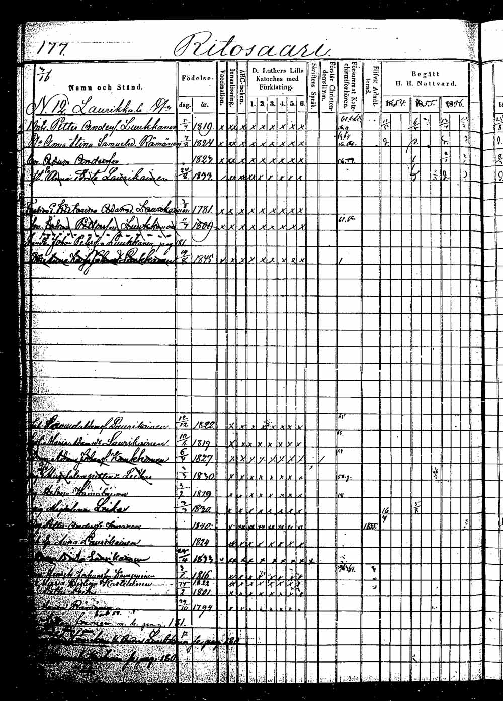 [ ../kirjat/Kirkonkirjat/saaminki/rippikirja_1854-1863_tk1180_2/kuvat/324.jpg ]