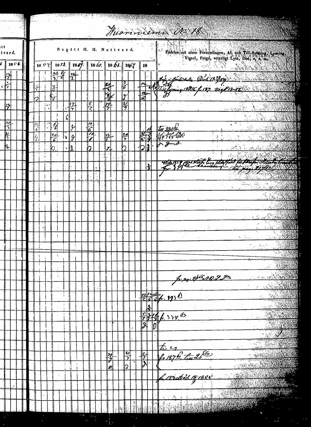 [ ../kirjat/Kirkonkirjat/saaminki/rippikirja_1854-1863_tk1180_2/kuvat/362.jpg ]