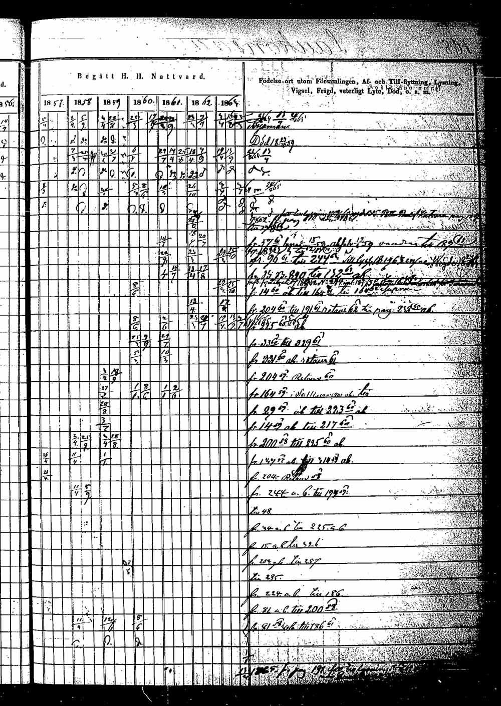 [ ../kirjat/Kirkonkirjat/saaminki/rippikirja_1854-1863_tk1180_2/kuvat/364.jpg ]